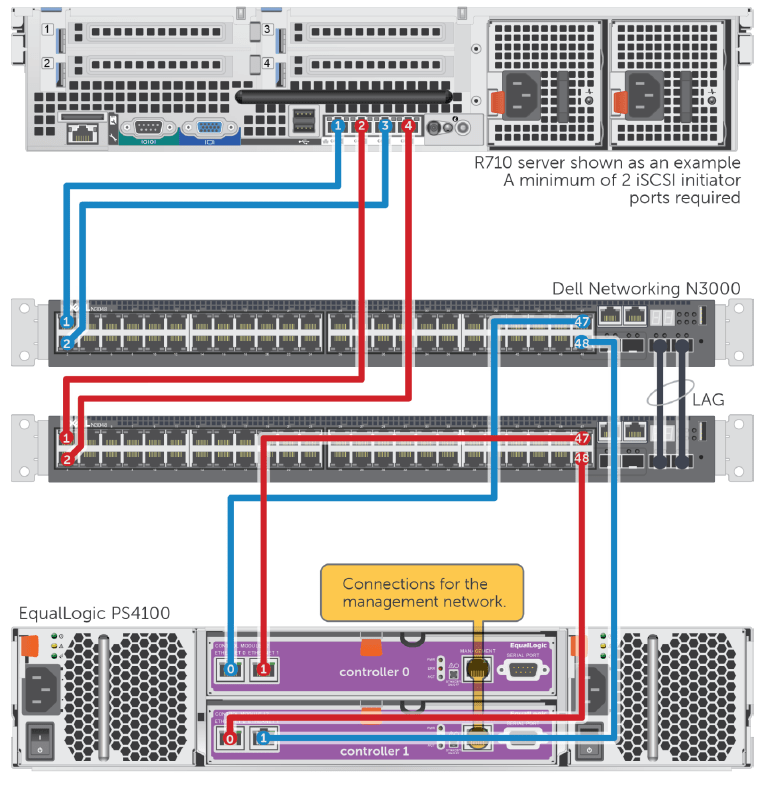 PS4100 Cabling