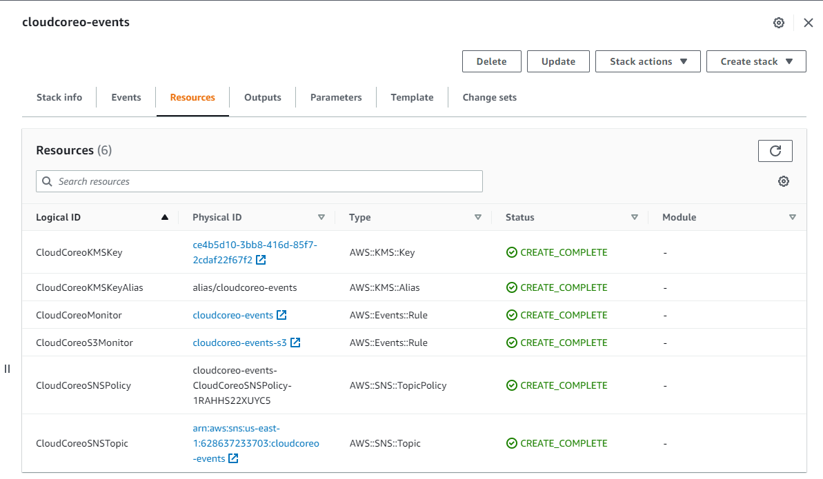cloudcoreo-events CloudFormation Stack - Resources